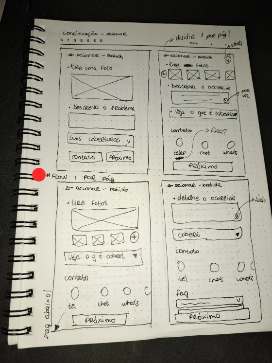 Four hand-drawn claim-flow wireframes exploring photos, incident descriptions, coverage, contact channels, and progression between steps.