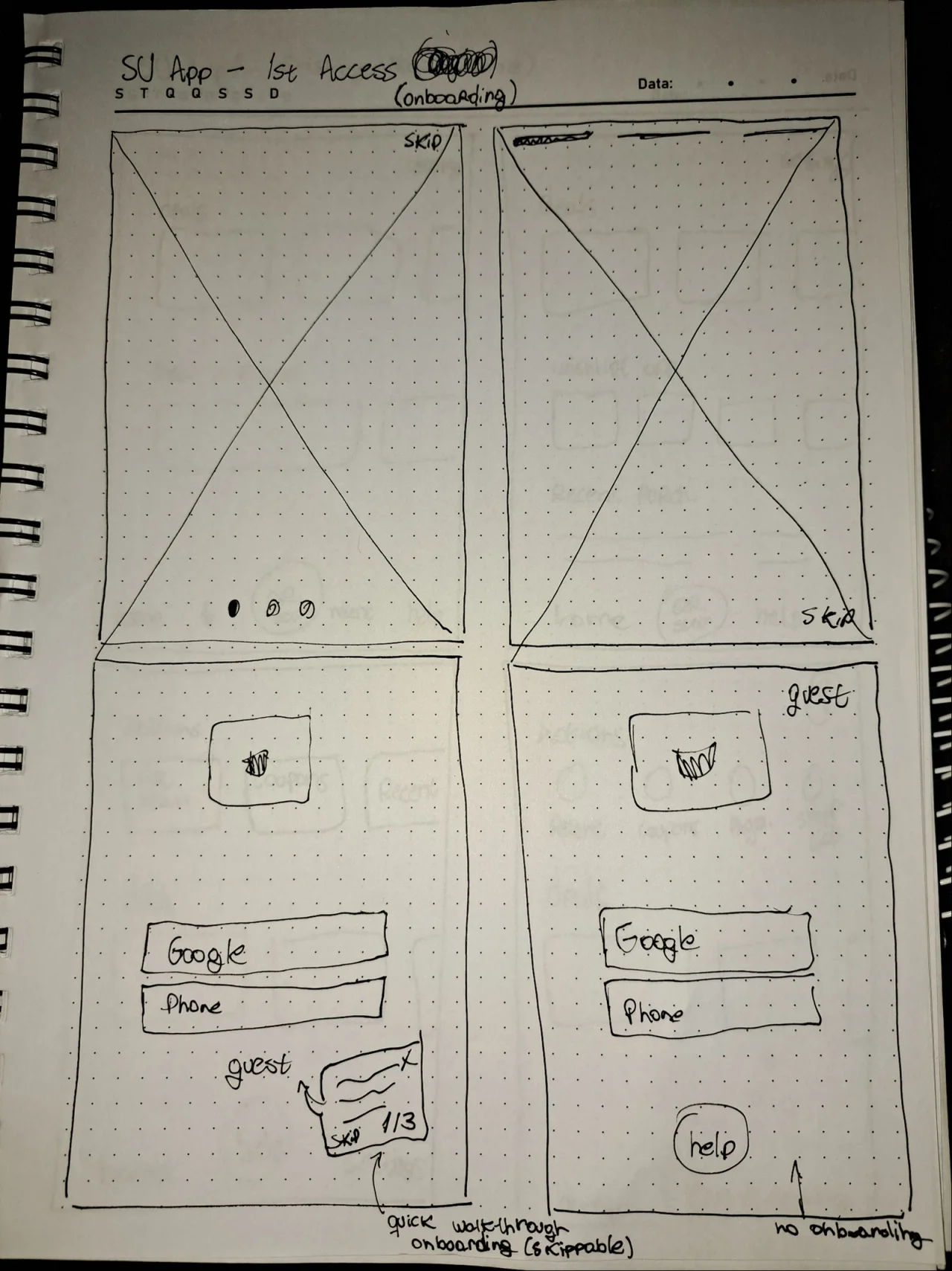 Four hand-drawn mobile onboarding wireframes, with entry, sign-in, skip, progress, and help options.